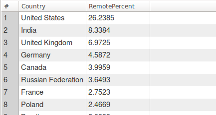 Screenshot from 2018-02-11 15-49-25