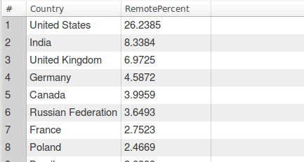 Screenshot from 2018-02-11 15-49-25