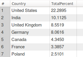 Screenshot from 2018-02-11 15-49-34